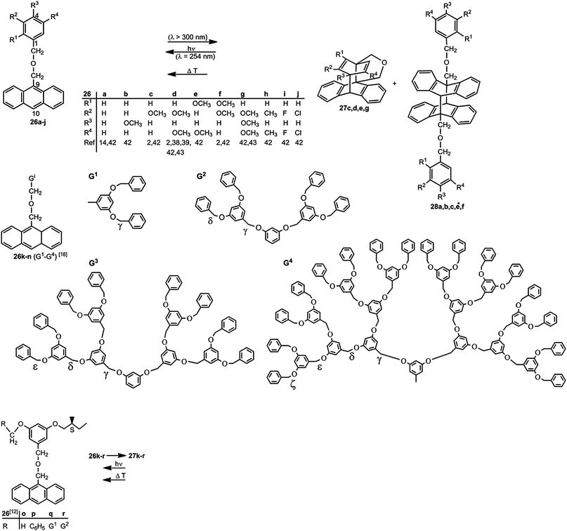 Formation and cleavage of anthracene–benzene biplanemers.