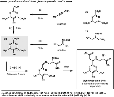 Boger's synthetic strategy for the construction of the heterocyclic core of bleomycon A2.