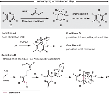 Methodologies to promote the aromatisation of 26.