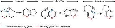 Eliminated groups in the rDA in tethered 1,2,4-triazines.