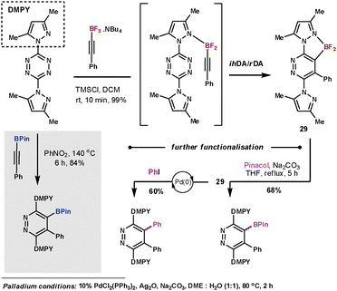 Harrity's use of trifluorborates as dienophiles