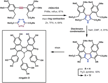 Boger's synthesis of ningalin D.