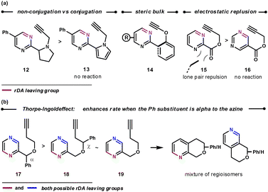 Tether effects on the reaction kinetics.