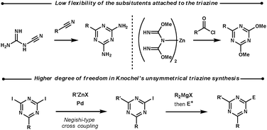 Unsymmetrical 1,3,5-triazine syntheses.