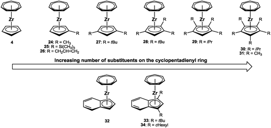 Drawings of the cycloheptatrienyl zirconium sandwich complexes 4 and 24–34.