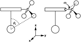 Cone angle measurement leading to Θ (left) and Ω (right).