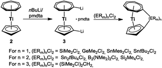 Synthesis of [n]troticenophanes.