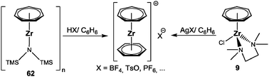 Two possible approaches to [(η7-C7H7)Zr(η6-C6H6)]+ complexes.