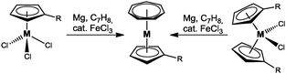 Common synthesis of [(η7-C7H7)M(η5-C5H5)] complexes (M = Ti, Zr, Hf).