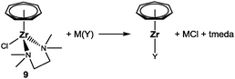 General procedure for the preparation of novel (C7H7)Zr complexes.