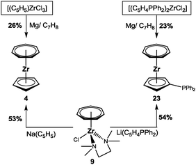 Possible synthetic routes to 4 and 23.