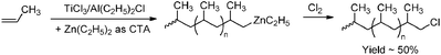 Polypropene end-functionalised with halogen functionalities via intermediate chain transfer to zinc.