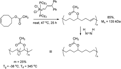 Synthesis of functionalised polymers resembling copolymers of ethene and vinyl acetate via ROMP followed by hydrogenation.