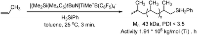Chain transfer to silanes as effective method for the synthesis of silyl end-capped polypropene.