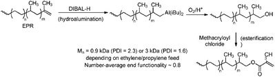 Hydroalumination of an unsaturated ethene–propene copolymer used for the introduction of a methacryloyl functionality.