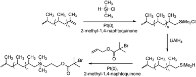 Formation of a polypropene macro-initiator for radical polymerisation by hydrosilylation of an unsaturated chain end.