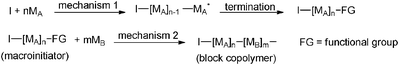 Schematic representation of copolymer synthesis via mechanistic transformation reactions.