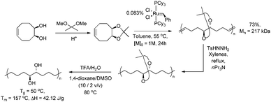 Highly stereo- and regioregular analogues of hydroxy-functionalised PE obtained by ROMP of protected dihydroxy-functionalised cyclooctene.