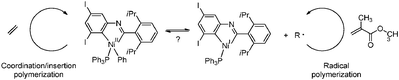 Reversible shuttling process between a NiII species responsible for coordination/insertion polymerisation of ethene and a NiI species active in controlled radical polymerisation of acrylates. Multiple shuttling cycles result in the formation of ethene-acrylate multiblock copolymers.