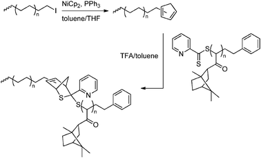 Formation of a block copolymer by coupling a preformed non-polar and a preformed polar segment via a hetero Diels–Alder reaction.