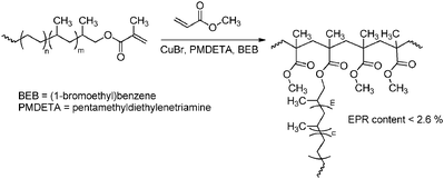 PMMA-g-PE/PP copolymers obtained by copolymerisation of MMA with PE/PP macro-monomers via the “grafting through” approach. For the synthesis of the macro-monomer, see Scheme 35.