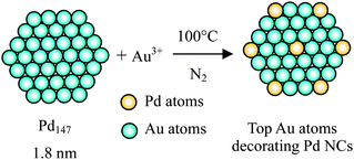 Schematic illustration of the deposition of top Au atoms on Pd mother clusters by a replacement reaction method.