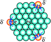 Schematic illustration of electronic charge transfer effects in CJ-1 NCs.