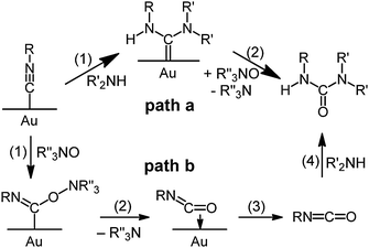 Mechanisms for the reaction of adsorbed isocyanide with secondary amines and amine oxides to form urea products.64 Reprinted with permission from the American Chemical Society.