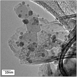 TEM image of Au/NiO50–TiO2 50.