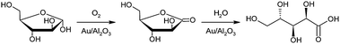 Selective oxidation of l-arabinose to arabinolactone and arabinonic acid by molecular oxygen over gold catalysts.