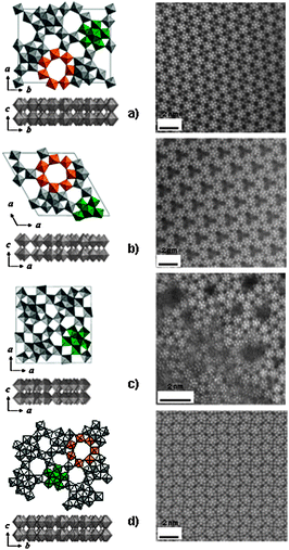 Structures model (left) and HAADF-STEM images (right) of orthorhombic (a), trigonal (b), amorphous (c), and tetragonal (d) Mo3VOx.