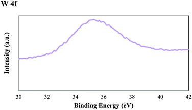 XPS spectra of the W 4f region for the calcined WMnMCM-48 catalyst.