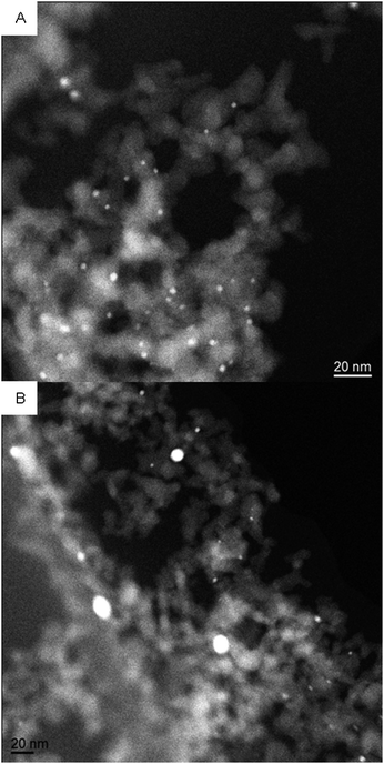 TEM images of Au/Al2O3-100 (A) and Au/Al2O3-200 (B).