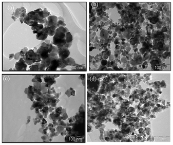 TEM image of (a) CeO2, (b) Ca–CeO2(Ca/Ce = 4/100), (c) Mg–CeO2(Mg/Ce = 4/100), (d) Ba–CeO2(Ba/Ce = 4/100).