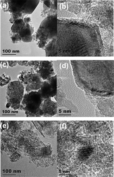 TEM images: (a and b) reduced 5Ni/CTO and Ni particles, (c and d) reduced 10Ni/CTO and Ni particles; (e and f) reduced 10Ni/Al2O3 and Ni particles.