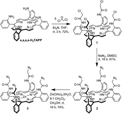 Synthesis of tetra-azide-functionalised porphyrin 3.