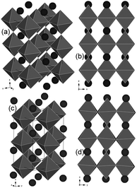 Structural representations of as-prepared (a and b) La0.4Sr0.4TiO3 (tetragonal, I4/mcm) and (c and d) La0.4Sr0.4Ni0.06Ti0.94O2.94 (monoclinic, I2/a).