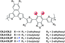 The chemical structures of four polymers based on the PNDT–DTBT backbone.