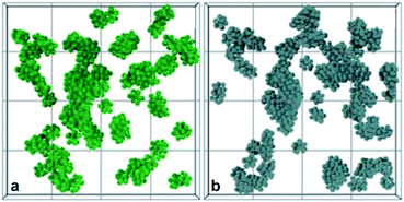 Computer reconstruction from confocal microscopy coordinates for a polydisperse colloidal suspension (ϕ = 0.575). Only particles of interest and their neighbours are displayed. The depth of the image is 12 times of diameters. Each particle is plotted with its real radius. (a) Particles having high crystal-like bond orientational order alone (the order parameter was averaged over the order of the structural relaxation time). (b) Slow particles with respect to the coarse-grained displacement. Due to particles going in and out of the field of view, assignment of particles located very near the edges of (a) and (b) were not accurate and have been removed. This figure is reproduced from a part of Fig. 4 of ref. 44.