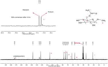 
          13C NMR of the crude reaction mixture arising from acetylation of methyl β-d-glucopyranoside.