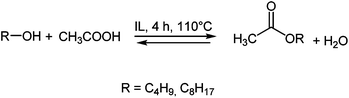 Fischer esterification of acetic acid.