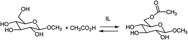 Esterification between methyl β-d-glucopyranoside with acetic acid.