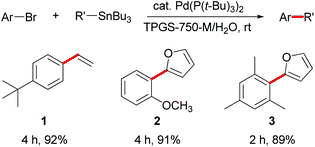 Stille couplings with aryl bromides in water at room temperature.