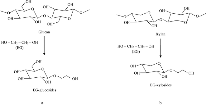 Schemes of (a) the reported glucan degradation mechanism31 and (b) the proposed xylan degradation mechanism in an acidified EG solution.