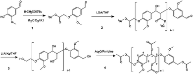 Synthesis of the oligomeric lignin model compound.