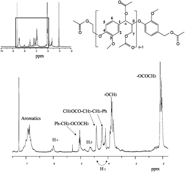 
            1H NMR of lignin model compound.