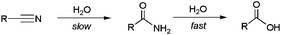 Nitrile hydration and amide hydrolysis reactions.