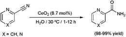 Hydration of 2-cyanopyridine and pyrazinecarboxamide with CeO2.