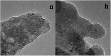 TEM images of fresh Ru–Zn/HAP-1 (a) and Ru–Zn/HAP-1 used four times (b).