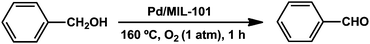 TOF for the aerobic oxidation of benzyl alcohol for the initial 1 h of reaction (ratio of moles of benzaldehyde per mole of Pd per hour). Reaction conditions: 0.35% Pd/MIL-101 (1 × 10−3 mol%), benzyl alcohol (50 mmol).